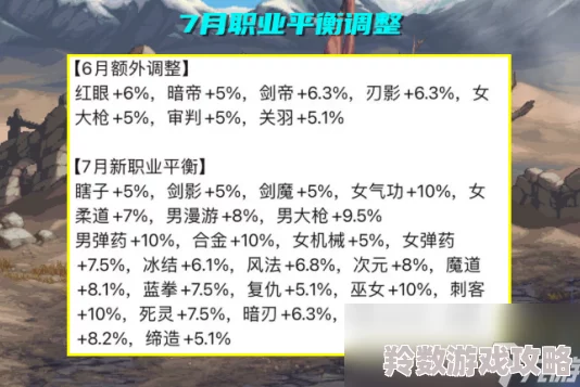 DNF2024年11月各职业输出强度排行：揭秘哪个职业伤害最高