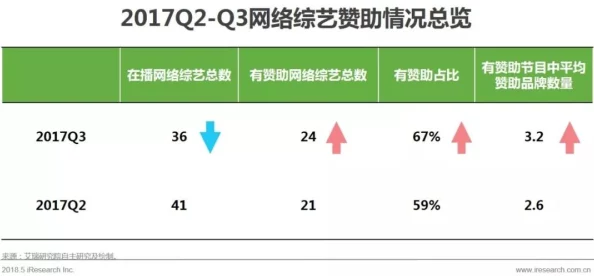 日本午夜视频在线：最新进展揭示了该平台在内容监管和用户体验方面的重大改进措施