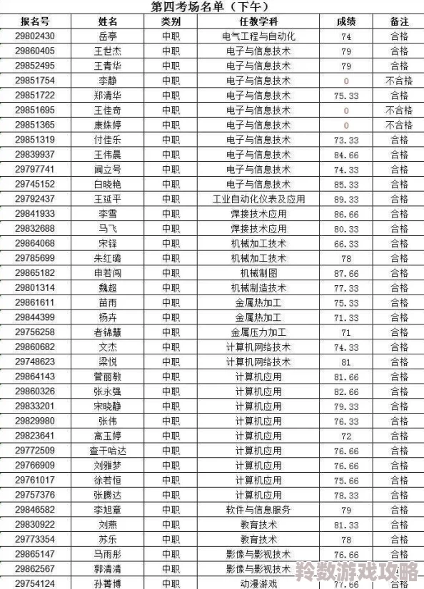 在课堂上，我跪在四位老师的脚下，感受她们的教诲与力量