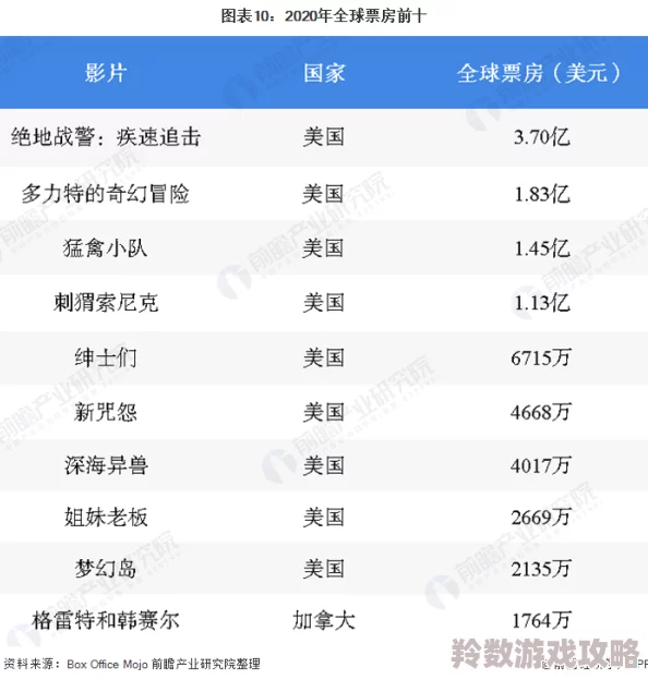 日韩欧美国产三级：最新动态与发展趋势分析，探讨各国影视产业的合作与竞争现状