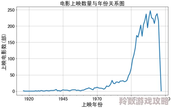 日韩欧美国产三级：最新动态与发展趋势分析，探讨各国影视产业的合作与竞争现状