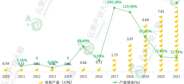 1024香蕉国产在线视频：最新动态与用户反馈分析，探讨其在视频分享平台中的影响力与发展趋势