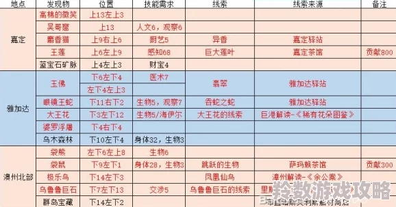 2024最新小镇大厨游戏兑换码大全及领取指南