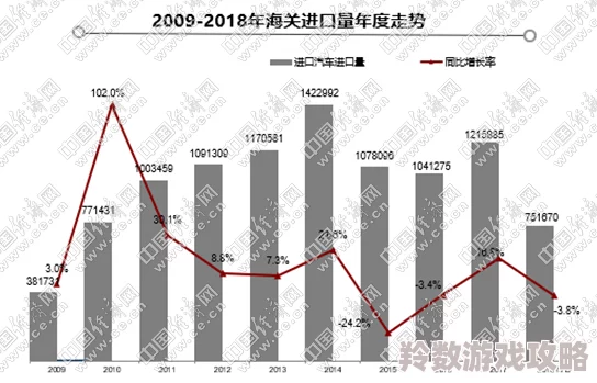 菠萝蜜进口路线区一近期菠萝蜜进口量大幅增加市场需求持续上升